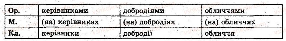 6-ukrayinska-mova-op-glazova-2014--imennik-22-vidminki-imennikiv-yihnye-znachennya-podil-imennikiv-na-vidmini-vidminyuvannya-imennikiv-243-rnd6415.jpg
