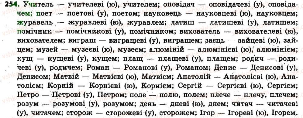 6-ukrayinska-mova-op-glazova-2014--imennik-22-vidminki-imennikiv-yihnye-znachennya-podil-imennikiv-na-vidmini-vidminyuvannya-imennikiv-254.jpg