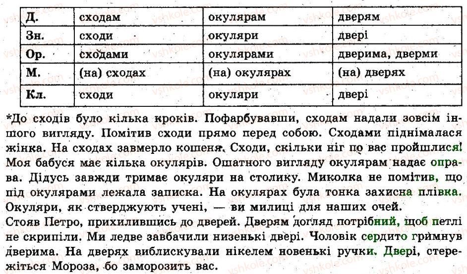 6-ukrayinska-mova-op-glazova-2014--imennik-22-vidminki-imennikiv-yihnye-znachennya-podil-imennikiv-na-vidmini-vidminyuvannya-imennikiv-287-rnd7685.jpg