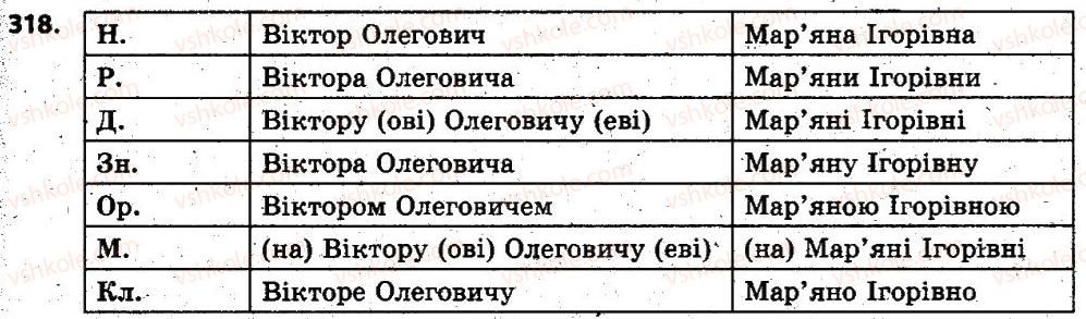 6-ukrayinska-mova-op-glazova-2014--imennik-25-napisannya-ta-vidminyuvannya-imen-po-batkovi-318.jpg