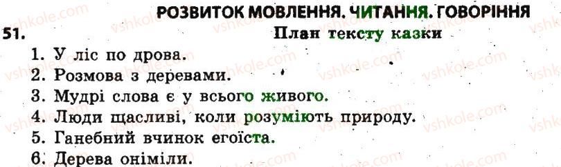 6-ukrayinska-mova-op-glazova-2014--povtorennya-uzagalnennya-ta-pogliblennya-vivchenogo-4-tema-i-golovna-dumka-tekstu-mikrotema-tematichne-rechennya-budova-tekstu-zachin-osnovna-chastin51.jpg