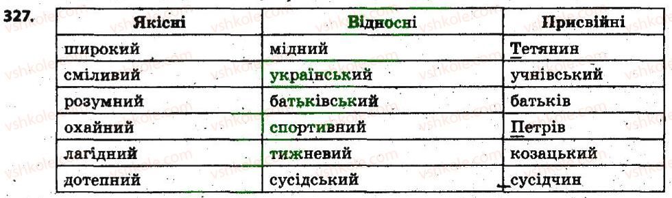 6-ukrayinska-mova-op-glazova-2014--prikmetnik-27-yakisni-vidnosni-prisvijni-prikmetniki-yihnye-tvorennya-ta-pravopis-327.jpg
