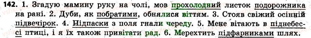 6-ukrayinska-mova-op-glazova-2014--slovotvir-orfografiya-13-zminyuvannya-i-tvorennya-sliv-tvirne-slovo-142.jpg