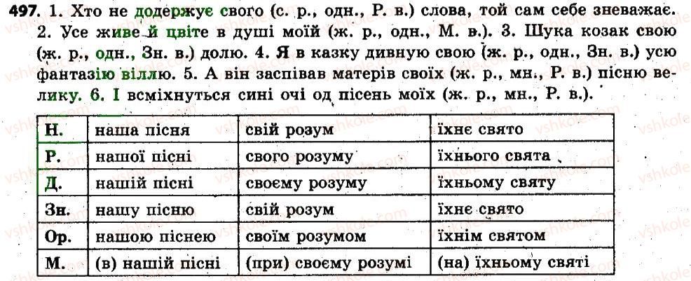 6-ukrayinska-mova-op-glazova-2014--zajmennik-44-prisvijni-zajmenniki-497.jpg