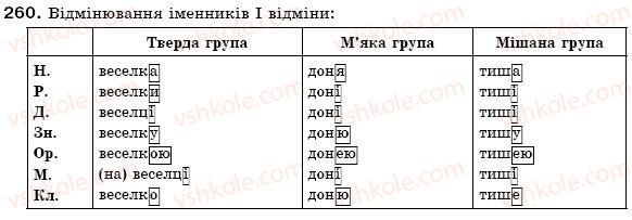 6-ukrayinska-mova-op-glazova-yub-kuznetsov-2006-260