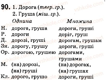 6-ukrayinska-mova-ov-zabolotnij-vv-zabolotnij-2014-na-rosijskij-movi--morfologiya-orfografiya-elementi-stilistiki-imennik-10-vidminovannya-imennikiv-1-vidmini-90.jpg
