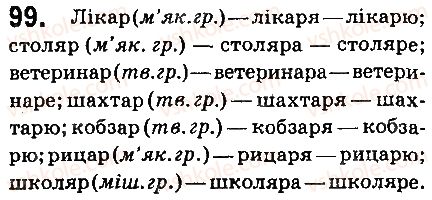 6-ukrayinska-mova-ov-zabolotnij-vv-zabolotnij-2014-na-rosijskij-movi--morfologiya-orfografiya-elementi-stilistiki-imennik-11-vidminyuvannya-imenniki-2-vidmini-99.jpg
