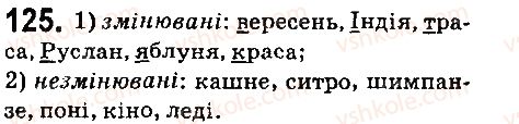 6-ukrayinska-mova-ov-zabolotnij-vv-zabolotnij-2014-na-rosijskij-movi--morfologiya-orfografiya-elementi-stilistiki-imennik-15-nezminyuvani-imenniki-125.jpg