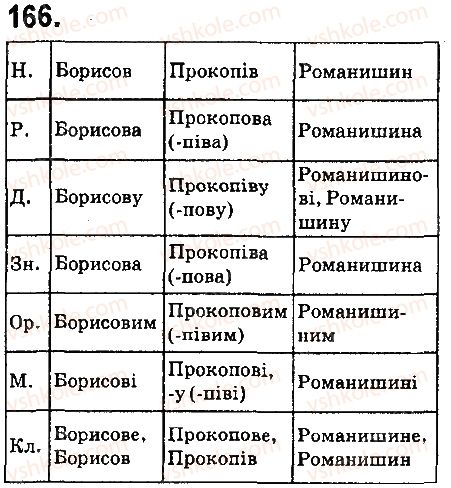 6-ukrayinska-mova-ov-zabolotnij-vv-zabolotnij-2014-na-rosijskij-movi--morfologiya-orfografiya-elementi-stilistiki-imennik-19-napisannya-j-vidminyuvannya-imen-po-batkovi-ta-prizvisch-166.jpg