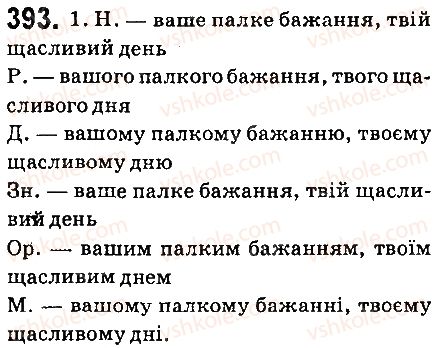 6-ukrayinska-mova-ov-zabolotnij-vv-zabolotnij-2014-na-rosijskij-movi--zajmennik-44-prisvijni-zajmenniki-393.jpg