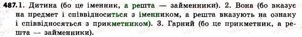 6-ukrayinska-mova-sya-yermolenko-vt-sichova-mg-zhuk-2014--zajmennik-58-zajmennik-yak-chastina-movi-zagalne-znachennya-morfologichni-oznaki-sintaksichna-rol-487.jpg