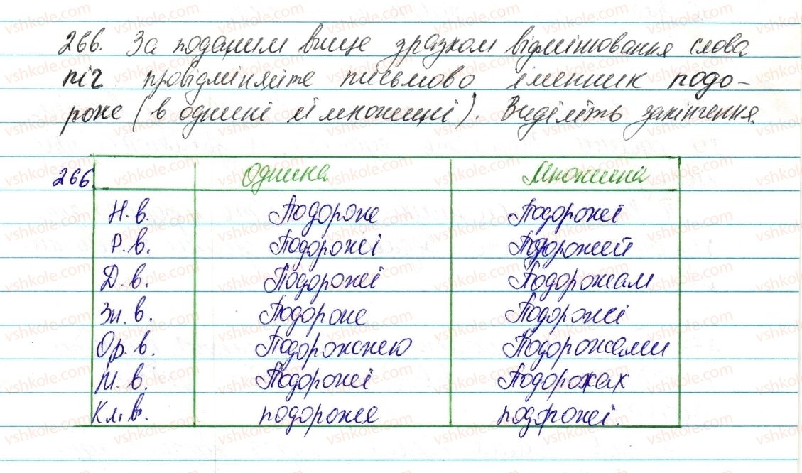 6-ukrayinska-mova-vv-zabolotnij-ov-zabolotnij-2014--morfologiya-ta-orfografiya-imennik-32-vidminyuvannya-imennikiv-iii-i-iv-vidmin-266.jpg