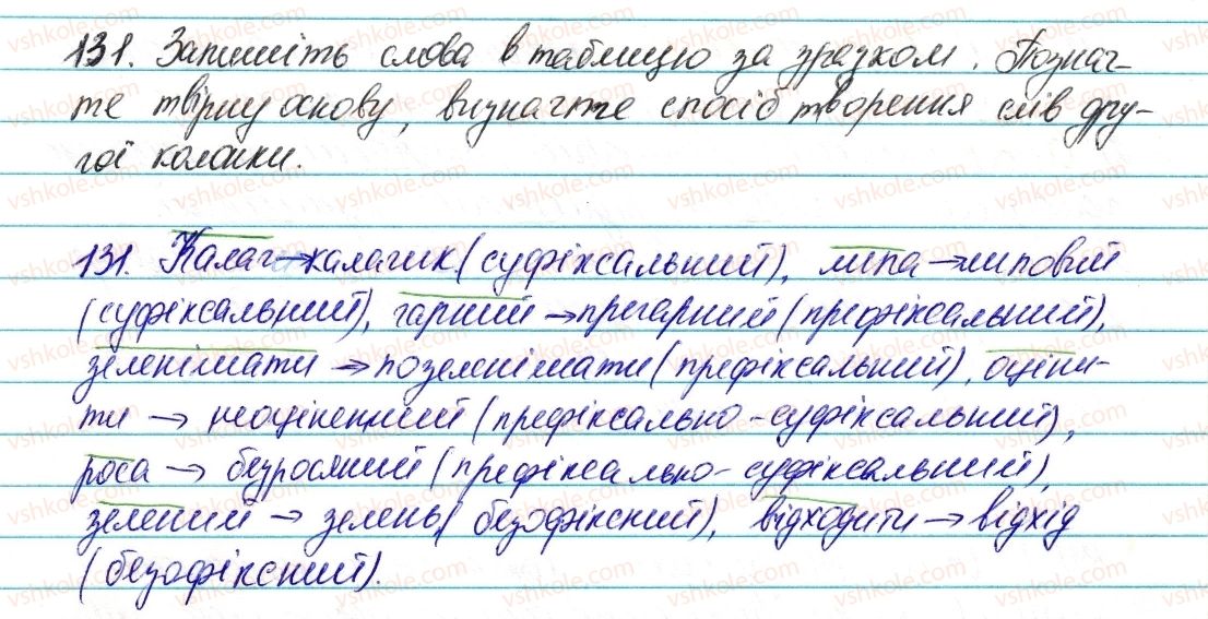 6-ukrayinska-mova-vv-zabolotnij-ov-zabolotnij-2014--slovotvir-orfografiya-17-osnovni-sposobi-slovotvorennya-131-rnd3191.jpg
