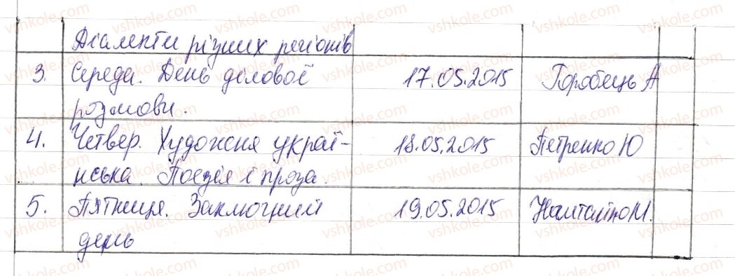 6-ukrayinska-mova-vv-zabolotnij-ov-zabolotnij-2014--uroki-rozvitku-movlennya-590-rnd8815.jpg