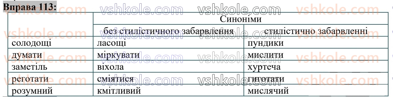 6-ukrayinska-mova-vv-zabolotnij-ov-zabolotnij-2023--leksikologiya-13-stilistichno-zabarvleni-slova-113.jpg