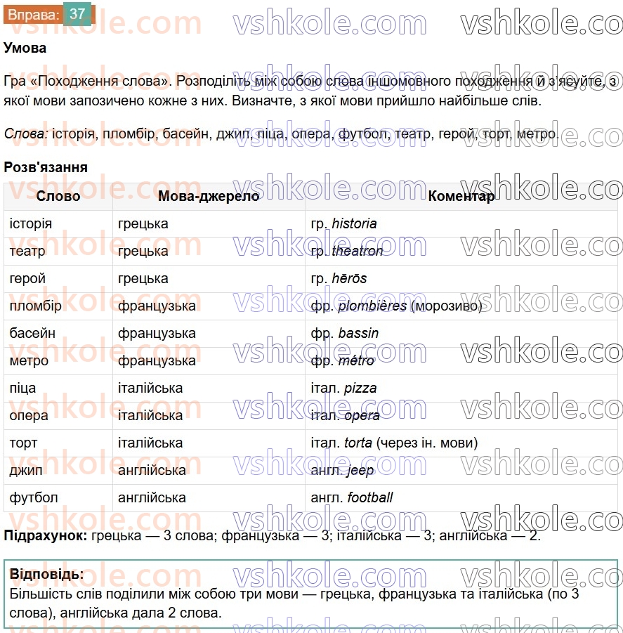 6-ukrayinska-mova-vv-zabolotnij-ov-zabolotnij-2023--leksikologiya-5-vlasne-ukrayinski-slova-ta-slova-inshomovnogo-pohodzhennya-37-rnd7875.jpg