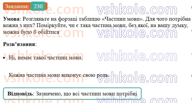 6-ukrayinska-mova-vv-zabolotnij-ov-zabolotnij-2023--morfologiya-orfografiya-28-zagalna-harakteristika-chastin-movi-230.jpg