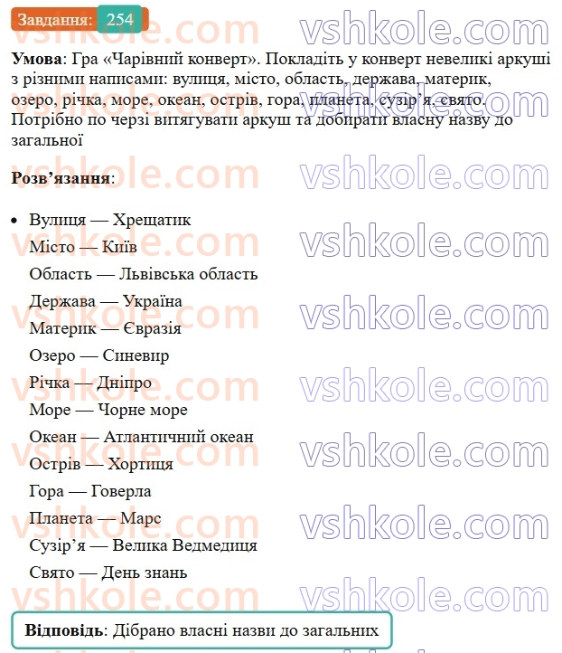 6-ukrayinska-mova-vv-zabolotnij-ov-zabolotnij-2023--morfologiya-orfografiya-30-zagalni-ta-vlasni-nazvi-254.jpg