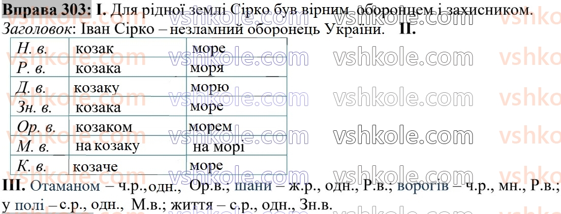 6-ukrayinska-mova-vv-zabolotnij-ov-zabolotnij-2023--morfologiya-orfografiya-31-lapki-u-vlasnih-nazvah-303.jpg