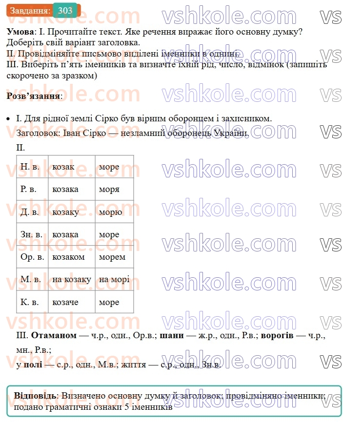 6-ukrayinska-mova-vv-zabolotnij-ov-zabolotnij-2023--morfologiya-orfografiya-35-vidminki-imennikiv-303.jpg
