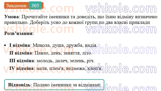 6-ukrayinska-mova-vv-zabolotnij-ov-zabolotnij-2023--morfologiya-orfografiya-36-vidminki-i-grupi-imennikiv-305.jpg