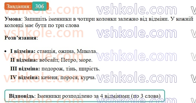 6-ukrayinska-mova-vv-zabolotnij-ov-zabolotnij-2023--morfologiya-orfografiya-36-vidminki-i-grupi-imennikiv-306.jpg