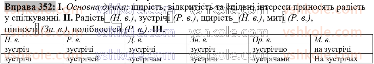 6-ukrayinska-mova-vv-zabolotnij-ov-zabolotnij-2023--morfologiya-orfografiya-36-vidminki-i-grupi-imennikiv-352.jpg