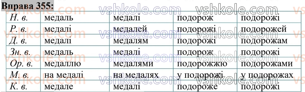 6-ukrayinska-mova-vv-zabolotnij-ov-zabolotnij-2023--morfologiya-orfografiya-36-vidminki-i-grupi-imennikiv-355.jpg