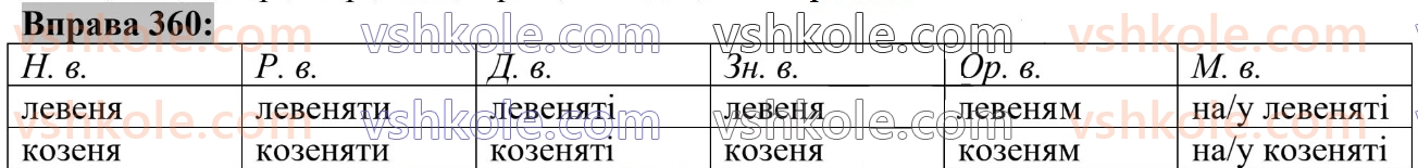 6-ukrayinska-mova-vv-zabolotnij-ov-zabolotnij-2023--morfologiya-orfografiya-36-vidminki-i-grupi-imennikiv-360.jpg
