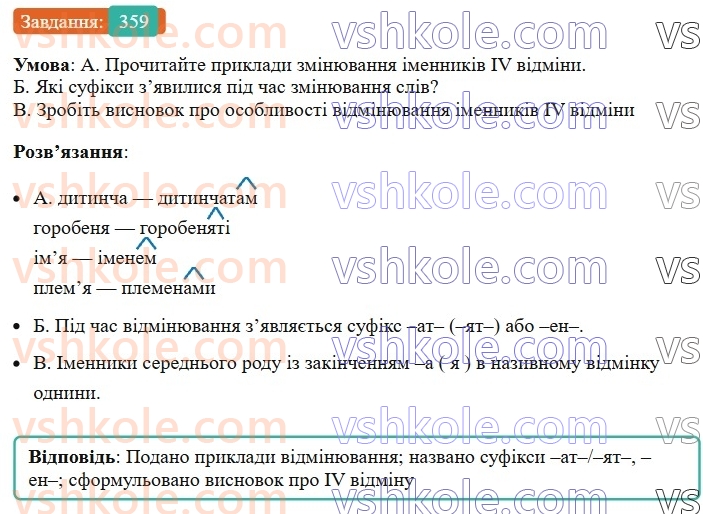 6-ukrayinska-mova-vv-zabolotnij-ov-zabolotnij-2023--morfologiya-orfografiya-41-vidminyuvannya-imennikiv-iv-vidmini-359.jpg