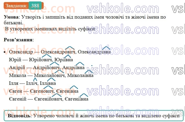 6-ukrayinska-mova-vv-zabolotnij-ov-zabolotnij-2023--morfologiya-orfografiya-44-napisannya-j-vidminyuvannya-imen-po-batkovi-i-prizvisch-388.jpg