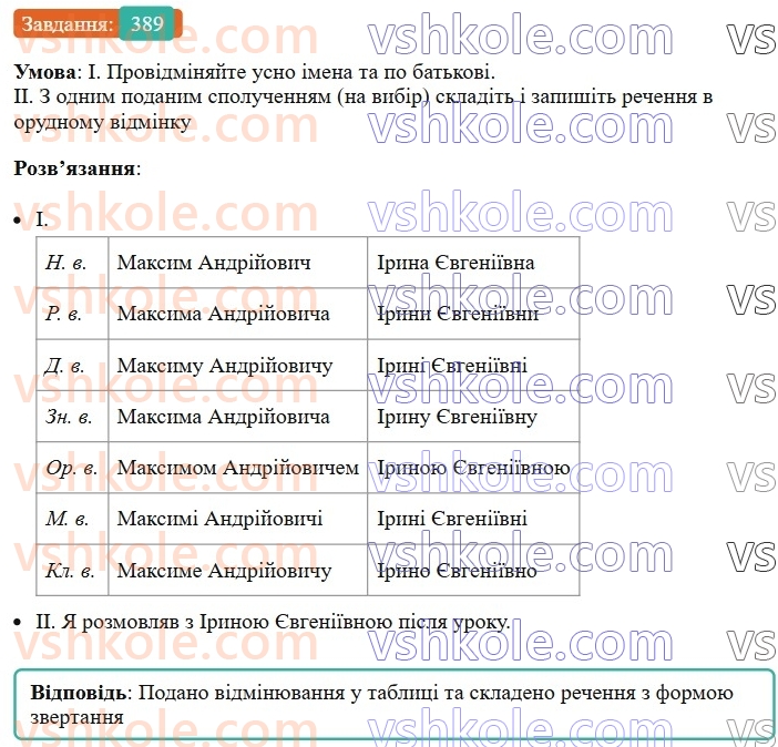 6-ukrayinska-mova-vv-zabolotnij-ov-zabolotnij-2023--morfologiya-orfografiya-44-napisannya-j-vidminyuvannya-imen-po-batkovi-i-prizvisch-389.jpg