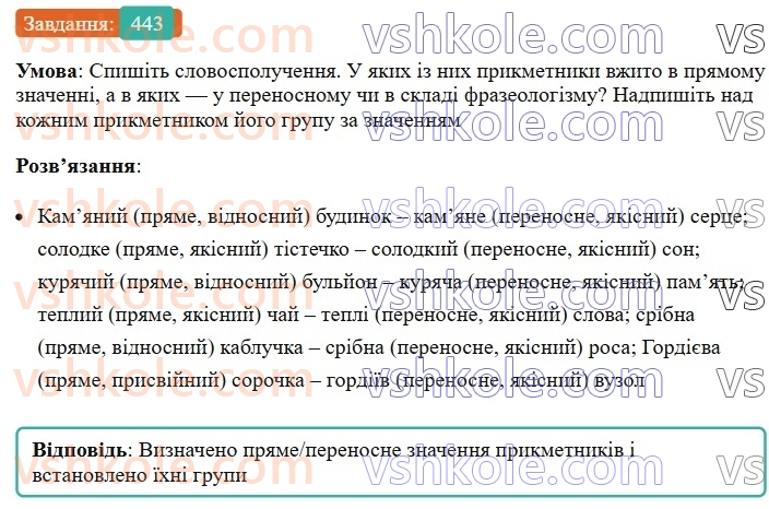 6-ukrayinska-mova-vv-zabolotnij-ov-zabolotnij-2023--morfologiya-orfografiya-50-rozryadi-prikmetnikiv-za-znachennyam-443.jpg