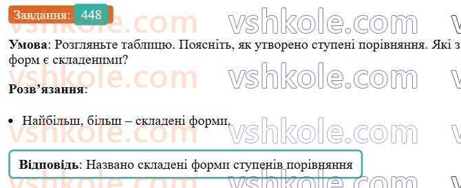 6-ukrayinska-mova-vv-zabolotnij-ov-zabolotnij-2023--morfologiya-orfografiya-51-stupeni-porivnyannya-yakisnih-prikmetnikiv-448.jpg