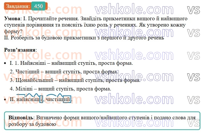6-ukrayinska-mova-vv-zabolotnij-ov-zabolotnij-2023--morfologiya-orfografiya-51-stupeni-porivnyannya-yakisnih-prikmetnikiv-450.jpg