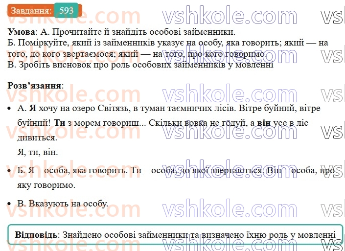 6-ukrayinska-mova-vv-zabolotnij-ov-zabolotnij-2023--morfologiya-orfografiya-69-osobovi-ta-zvorotnij-zajmenniki-593.jpg