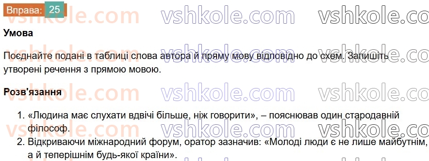 6-ukrayinska-mova-vv-zabolotnij-ov-zabolotnij-2023--povtorennya-uzagalnennya-ta-pogliblennya-vivchenogo-3-skladne-rechennya-25-rnd5418.jpg
