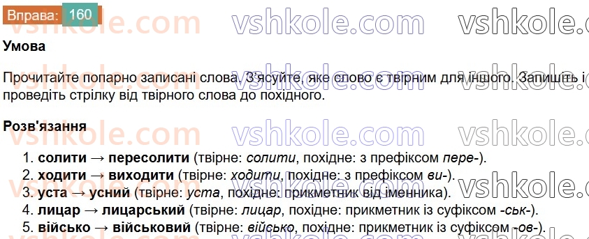 6-ukrayinska-mova-vv-zabolotnij-ov-zabolotnij-2023--slovotvir-orfografiya-19-zminyuvannya-i-tvorennya-sliv-160-rnd4242.jpg