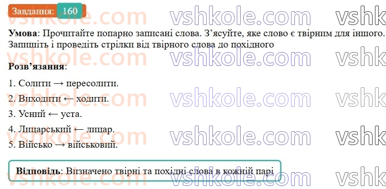 6-ukrayinska-mova-vv-zabolotnij-ov-zabolotnij-2023--slovotvir-orfografiya-19-zminyuvannya-i-tvorennya-sliv-160-rnd6989.jpg