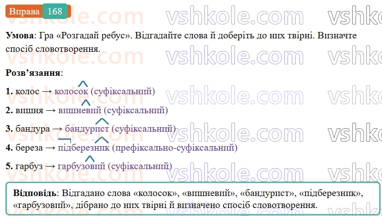 6-ukrayinska-mova-vv-zabolotnij-ov-zabolotnij-2023--slovotvir-orfografiya-20-osnovni-sposobi-slovotvorennya-168-rnd7561.jpg
