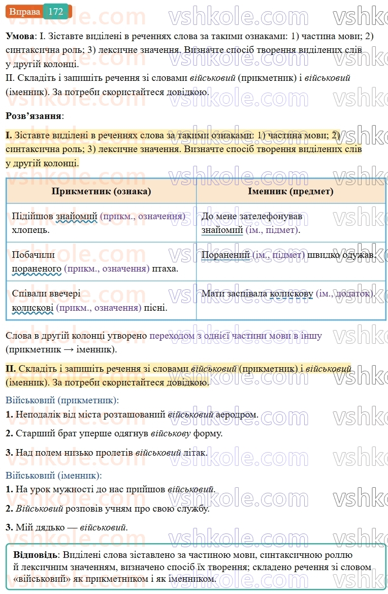 6-ukrayinska-mova-vv-zabolotnij-ov-zabolotnij-2023--slovotvir-orfografiya-20-osnovni-sposobi-slovotvorennya-172-rnd9521.jpg