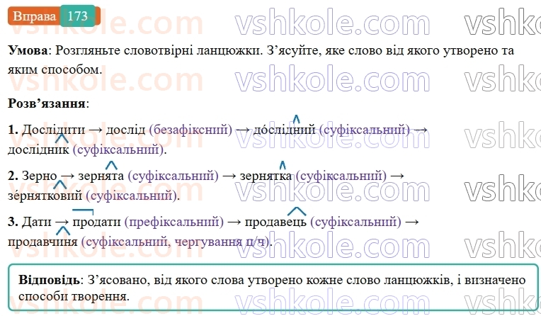 6-ukrayinska-mova-vv-zabolotnij-ov-zabolotnij-2023--slovotvir-orfografiya-20-osnovni-sposobi-slovotvorennya-173-rnd1677.jpg