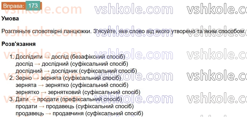 6-ukrayinska-mova-vv-zabolotnij-ov-zabolotnij-2023--slovotvir-orfografiya-20-osnovni-sposobi-slovotvorennya-173-rnd8788.jpg