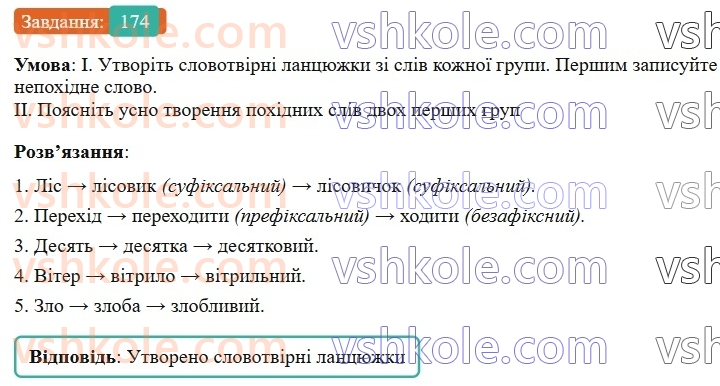 6-ukrayinska-mova-vv-zabolotnij-ov-zabolotnij-2023--slovotvir-orfografiya-20-osnovni-sposobi-slovotvorennya-174-rnd1118.jpg