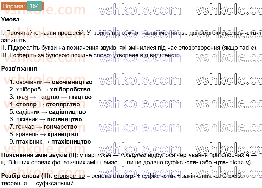 6-ukrayinska-mova-vv-zabolotnij-ov-zabolotnij-2023--slovotvir-orfografiya-21-zmini-prigolosnih-pid-chas-tvorennya-sliv-za-dopomogoyu-sufiksivskstv-184-rnd8293.jpg