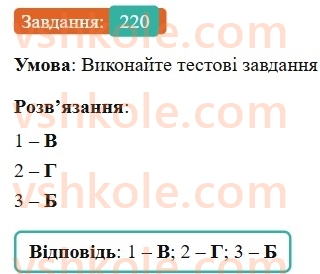 6-ukrayinska-mova-vv-zabolotnij-ov-zabolotnij-2023--slovotvir-orfografiya-26-napisannya-sliv-z-piv-napivpolu-220-rnd54.jpg