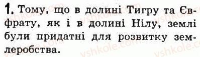 6-vsesvitnya-istoriya-so-golovanov-sv-kostirko-2006--perednya-aziya-12-najdavnishi-derzhavi-dvorichchya-drevnij-vavilon-1.jpg