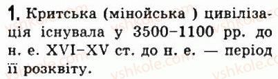 6-vsesvitnya-istoriya-so-golovanov-sv-kostirko-2006--starodavnya-gretsiya-25-minojska-palatsova-tsivilizatsiya-1.jpg