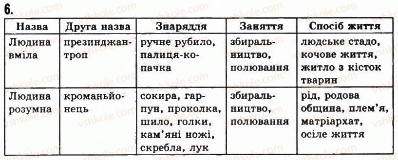 6-vsesvitnya-istoriya-so-golovanov-sv-kostirko-2006--zhittya-lyudej-za-pervisnih-chasiv-3-osvoyennya-lyudinoyu-teritoriyi-yevropi-6.jpg