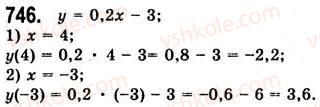 7-algebra-ag-merzlyak-vb-polonskij-ms-yakir-2008--2-tsili-virazi-19-zastosuvannya-riznih-sposobiv-rozkladannya-mnogochlena-na-mnozhniki-746.jpg